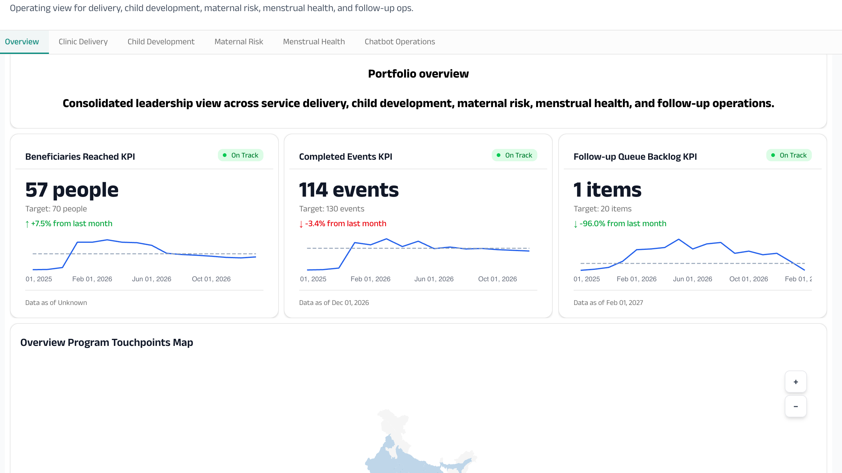 A preview of Dalgo charts built from sample programme data